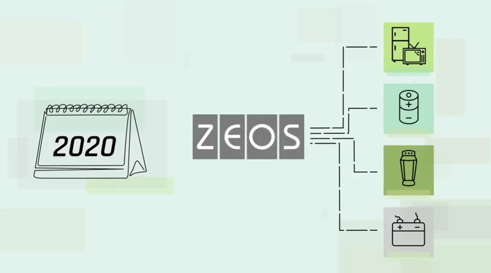 ZEOS video